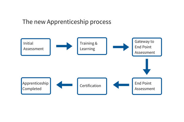 cHRysos HR - New Apprenticeship Process